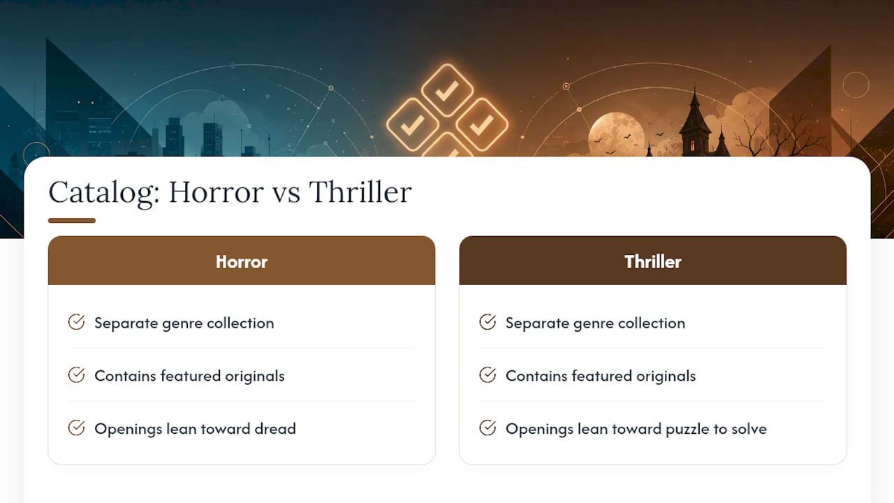 Where a Curated Catalog Helps You Test the Difference — overview diagram
