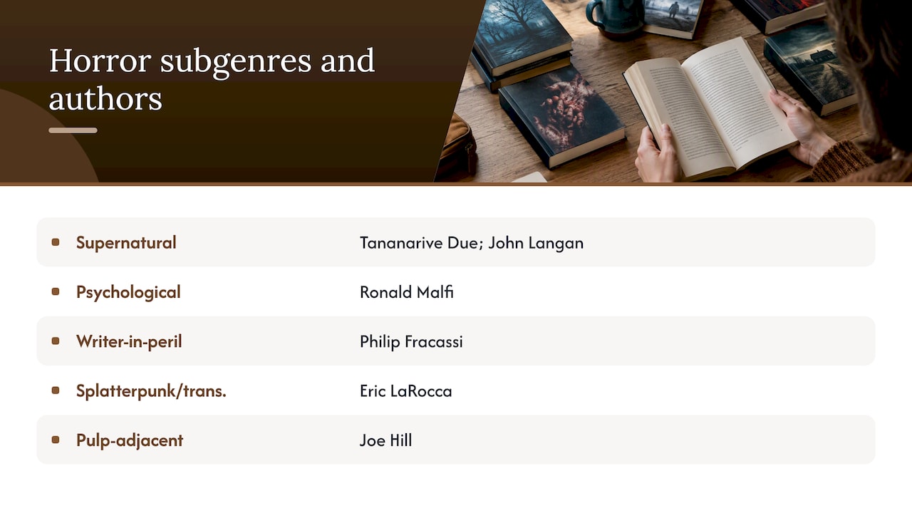 Five horror subgenres matched with authors
