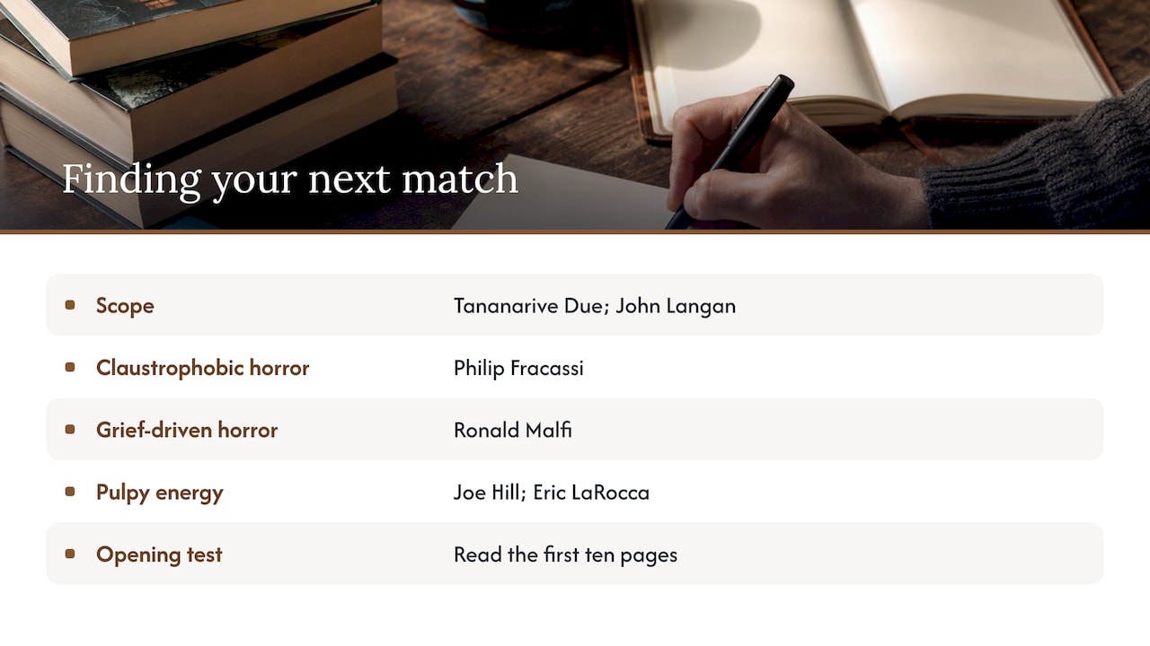 4. How to Pick Which Similar Author or Book to Try Next — overview diagram